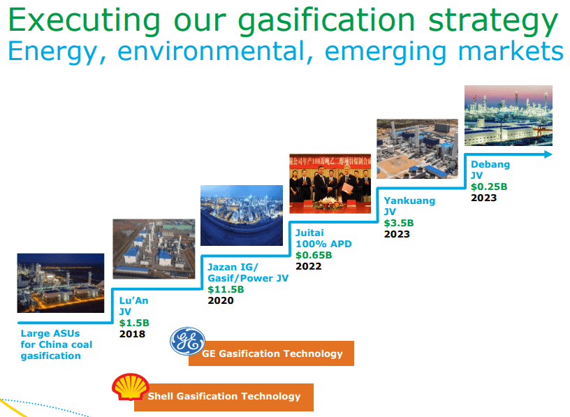 Air Products A Durable Business Creating Shareholder Value (NYSEAPD