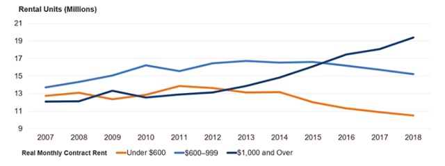 Taylor Morrison Home Corp.: Build-To-Rent Strategy May Not Realize ...