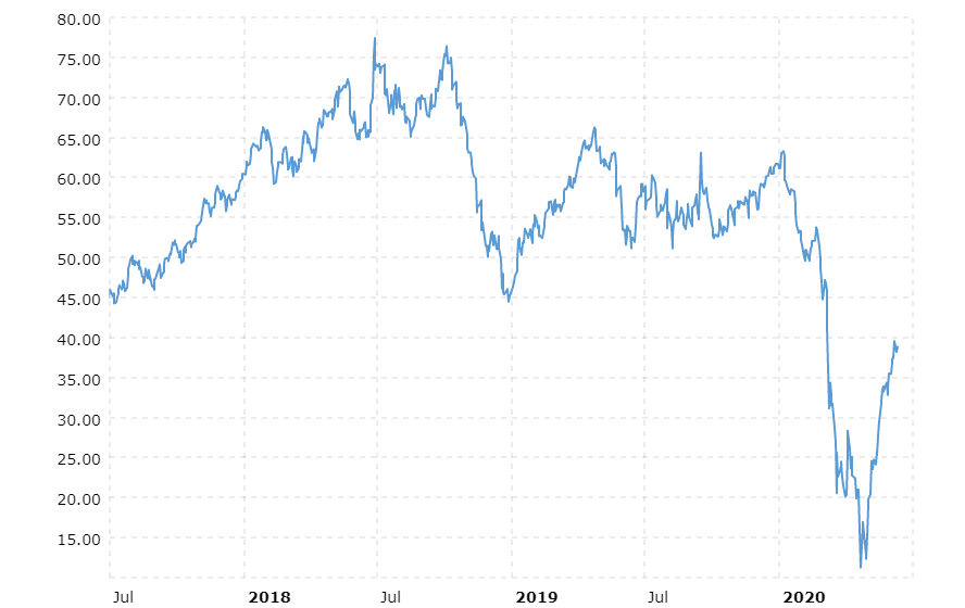 Coupled With Pandemic And Price War, Alpine High Gas Too Steep A Hill ...