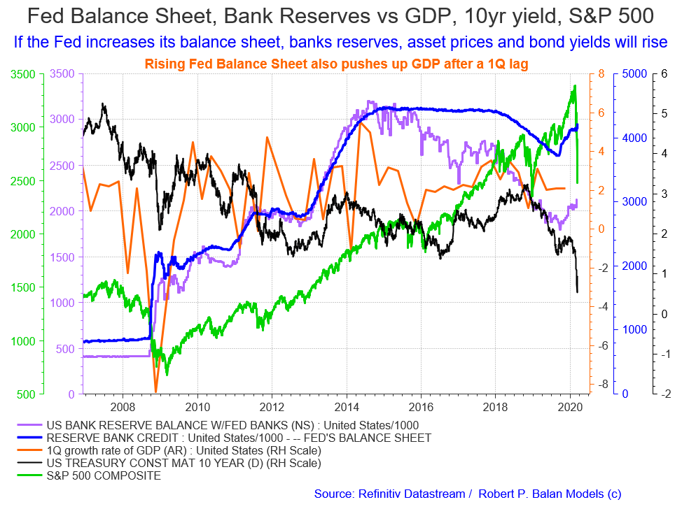 (March 15, 2020) We Have Seen The Worst Of The Great COVID19 Crash Of