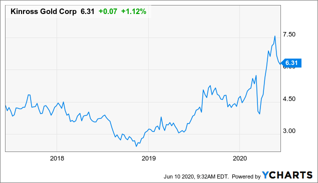 Best gold and silver stocks