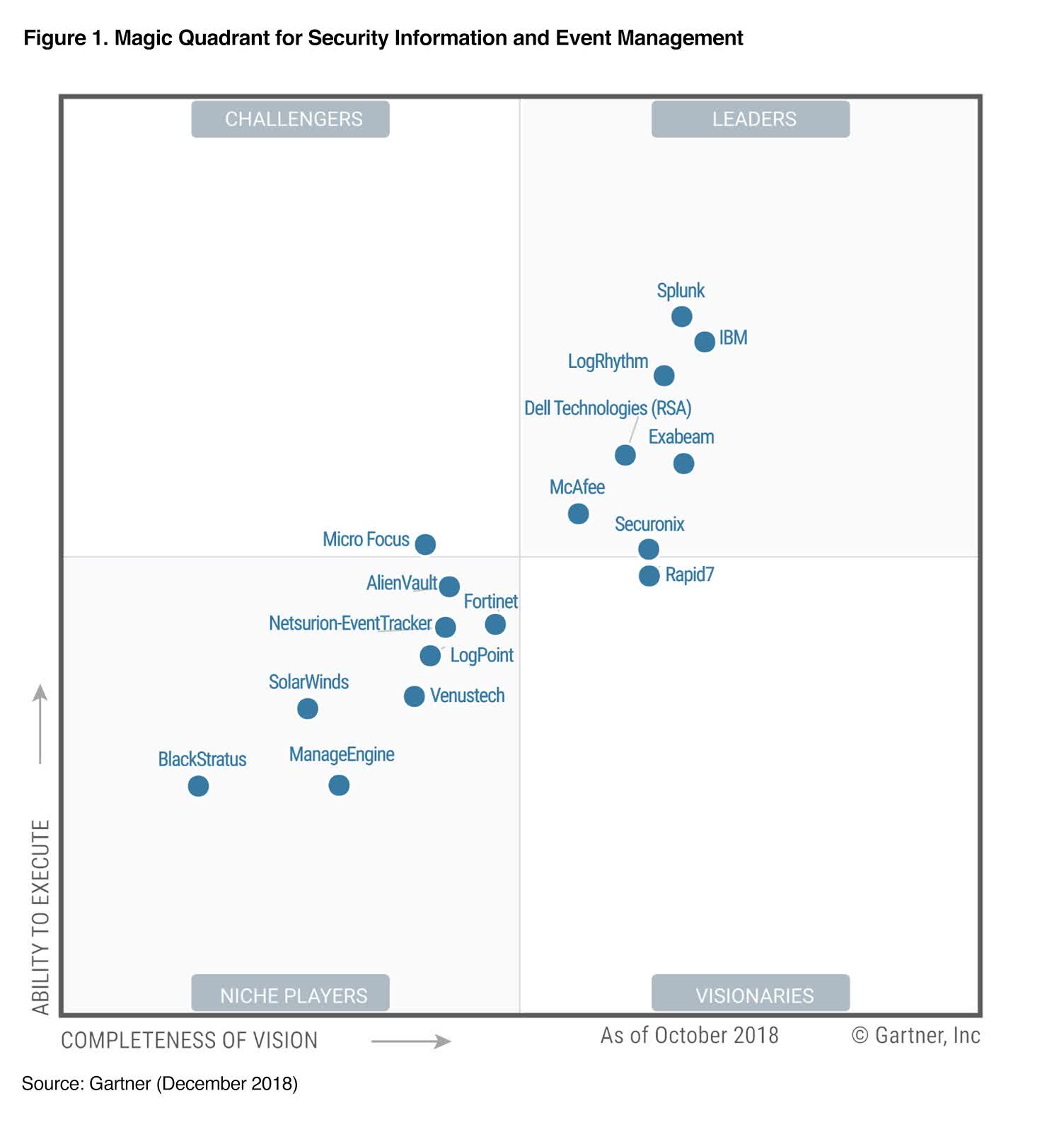 Rapid7 Securing The Shift To The Cloud Nasdaq Rpd Seeking Alpha