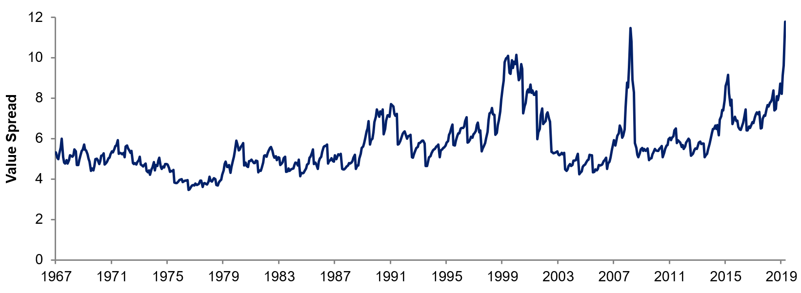 The Myth Of Overcrowding In Small-Cap Value | Seeking Alpha