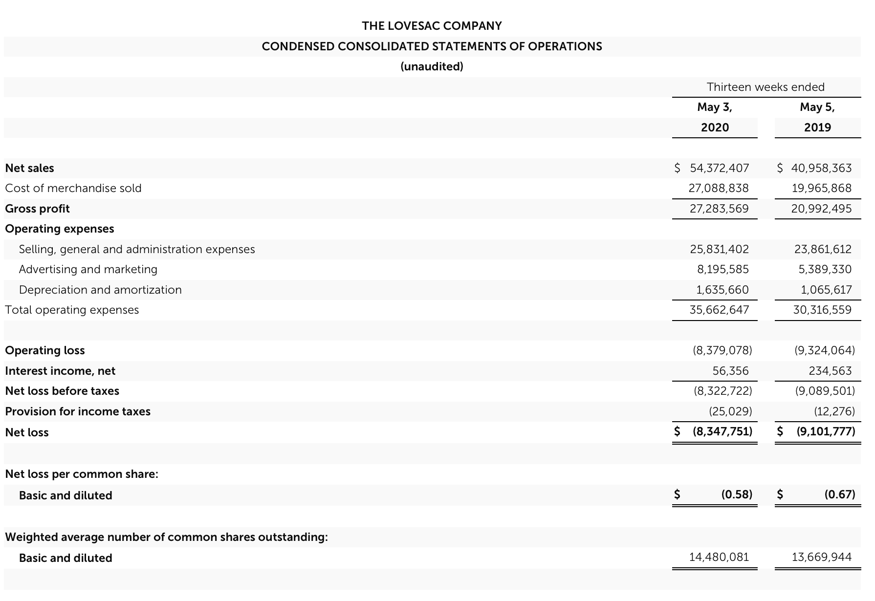 Lovesac The Relief Has Been Priced In (NASDAQLOVE) Seeking Alpha