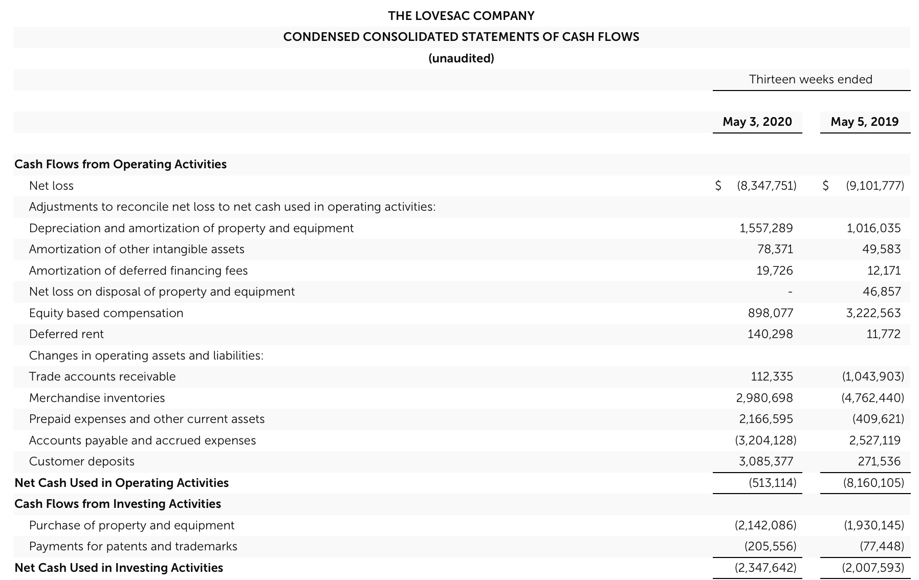 Lovesac The Relief Has Been Priced In (NASDAQLOVE) Seeking Alpha