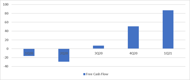 CCFA-200 Lab Questions