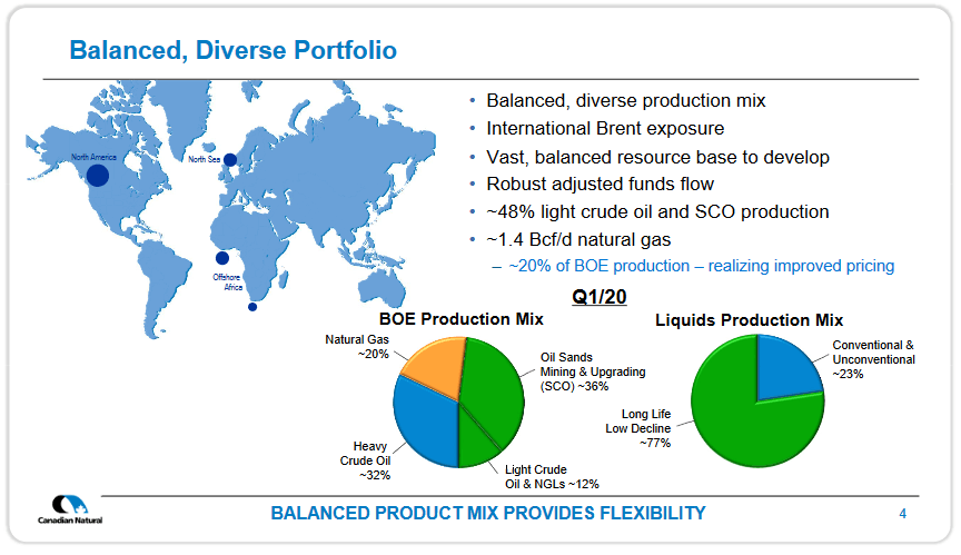 canadian-natural-resources-well-positioned-for-the-current-environment