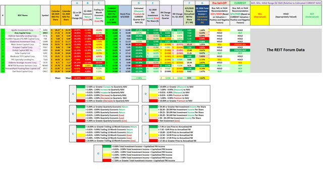 NAV, Economic Return (Loss), Current Premium (Discount) to NAV, NII, and Capitalized PIK Analysis