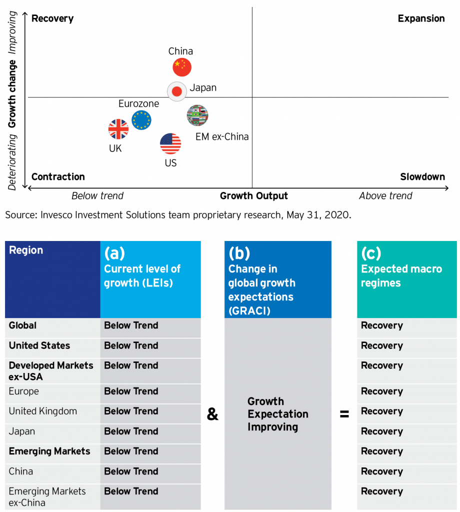 Tactical Asset Allocation June 2020 Seeking Alpha