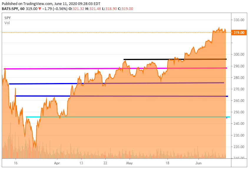 don t panic let s consult the charts i m looking at the homebuilding sector to buy seeking alpha homebuilding sector to buy