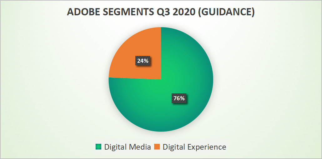 Adobe Impressive Q2 Results, This Stock Is Attractively Priced (NASDAQ