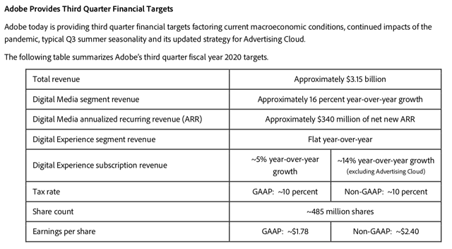 Adobe: Even After A Rare Earnings Miss, At PE Of 40+, The Stock Didn’t ...