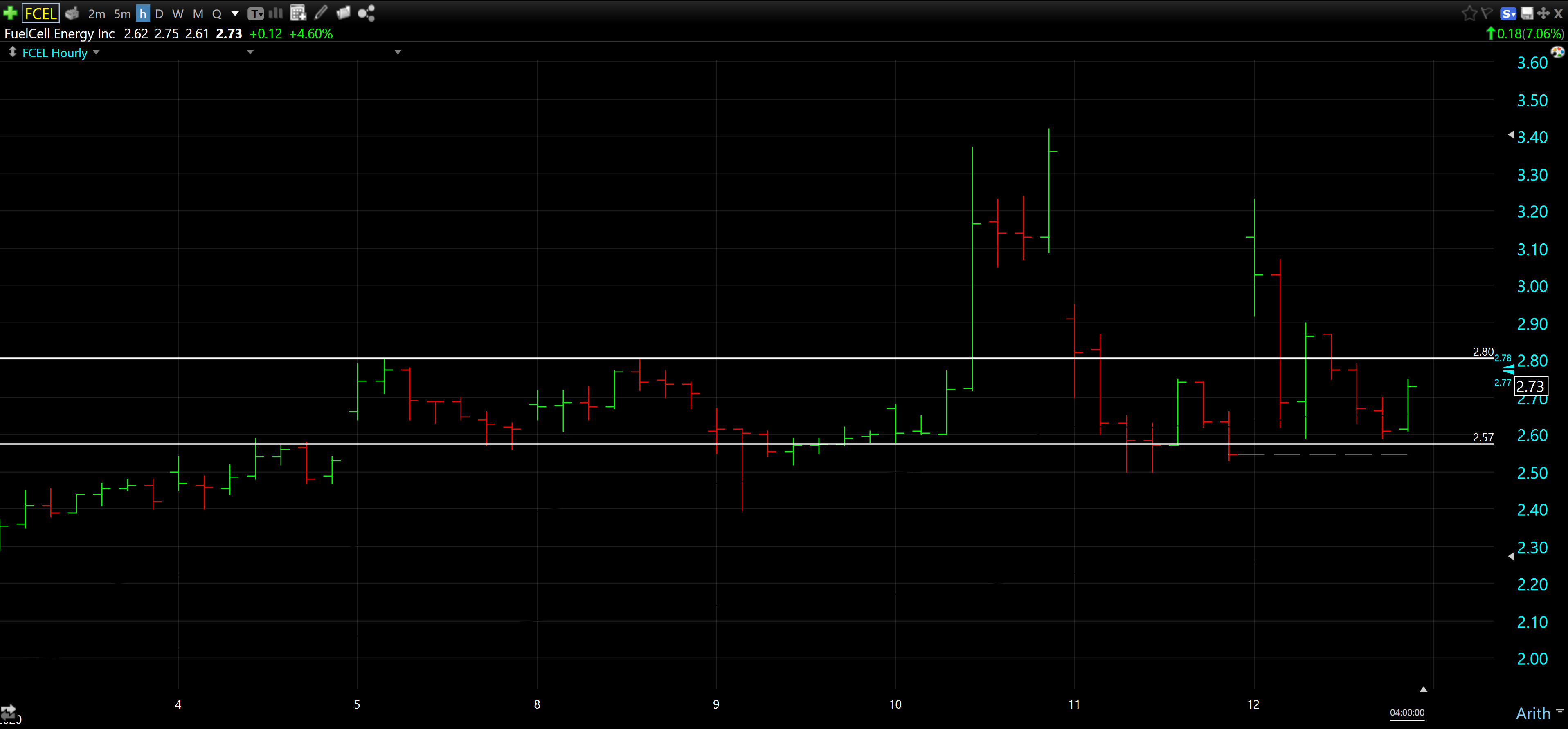 Fuelcell Energy Revenue Growth Taking Off Nasdaq Fcel Seeking Alpha