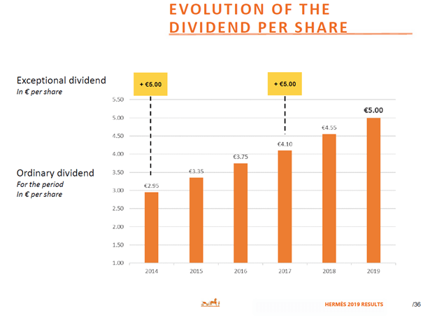 Hermes Surpasses €200 Billion EUR Market Value