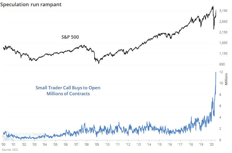 Evidence Of A Speculative Bubble In Stocks Seeking Alpha