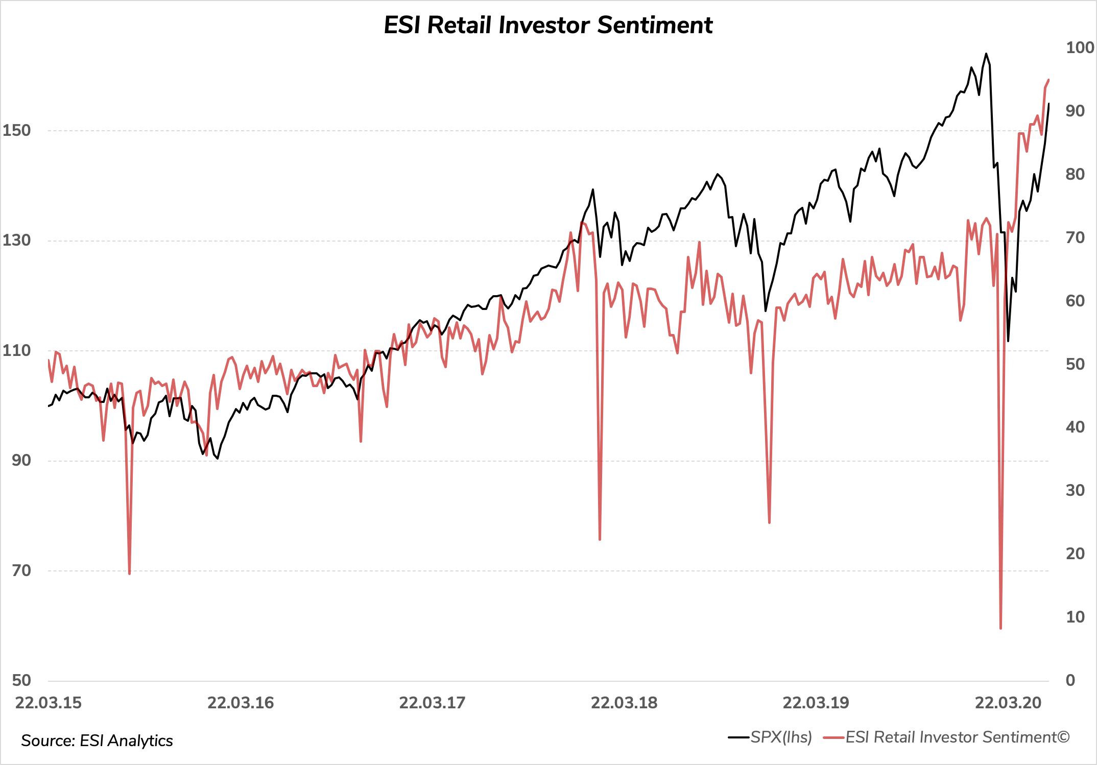 Evidence Of A Speculative Bubble In Stocks Seeking Alpha