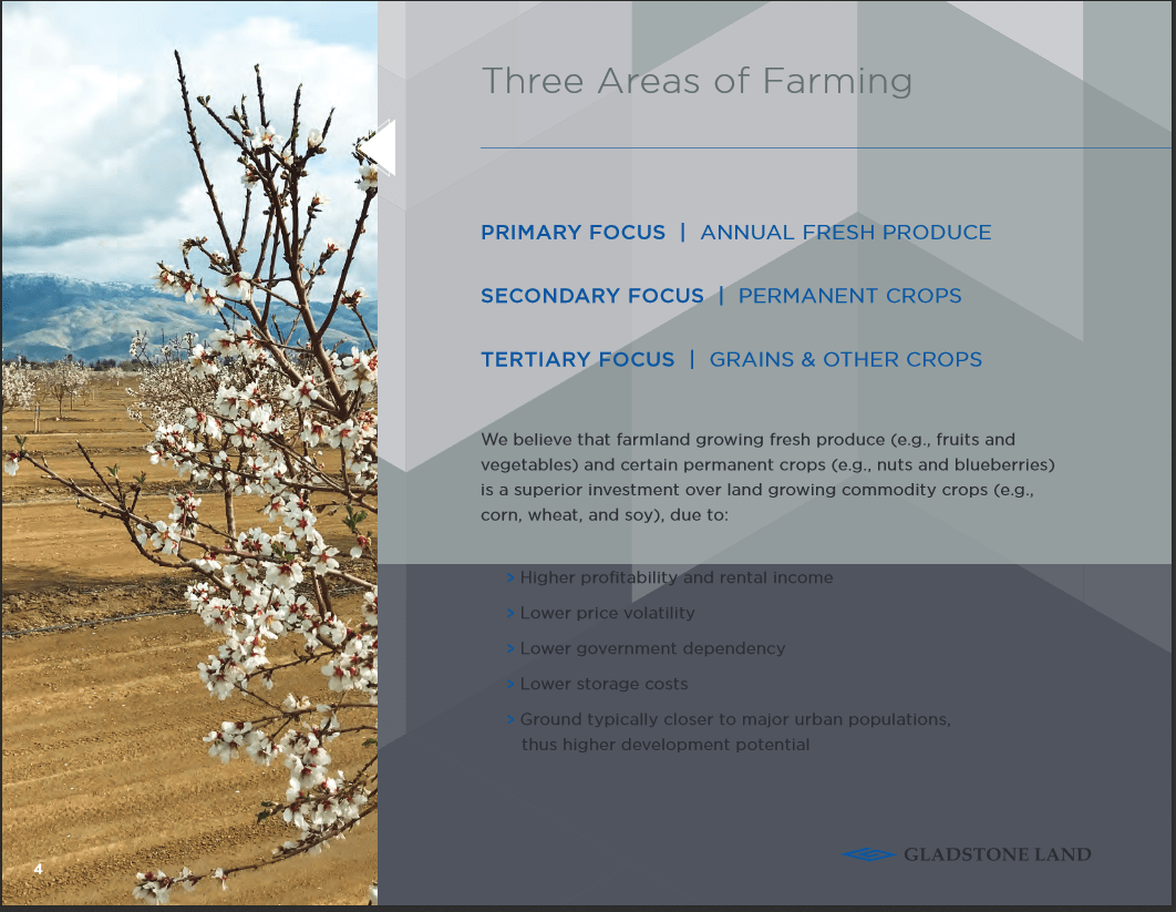 Gladstone Land New Acquisition Continues Growth Story (NASDAQLAND