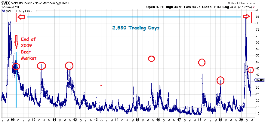 All Stocks Historical Intraday Data
