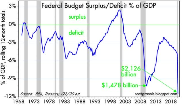 How Bad Is The National Debt? | Seeking Alpha