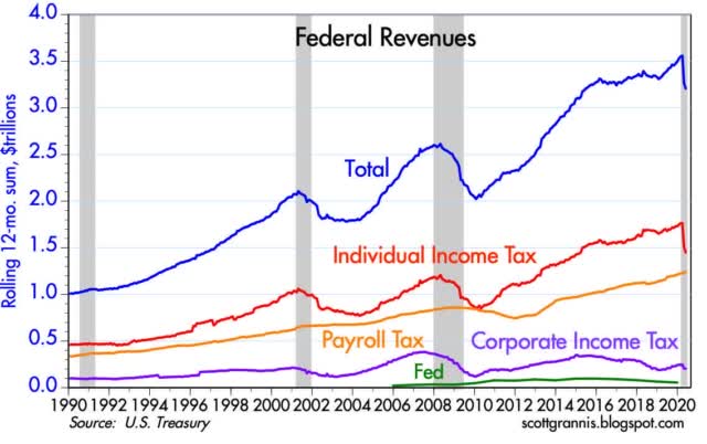 How Bad Is The National Debt? | Seeking Alpha