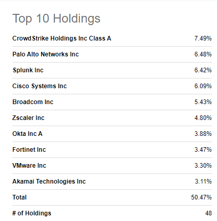 nasdaq etf cybersecurity