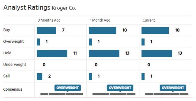KR Analysts Ratings.jpg