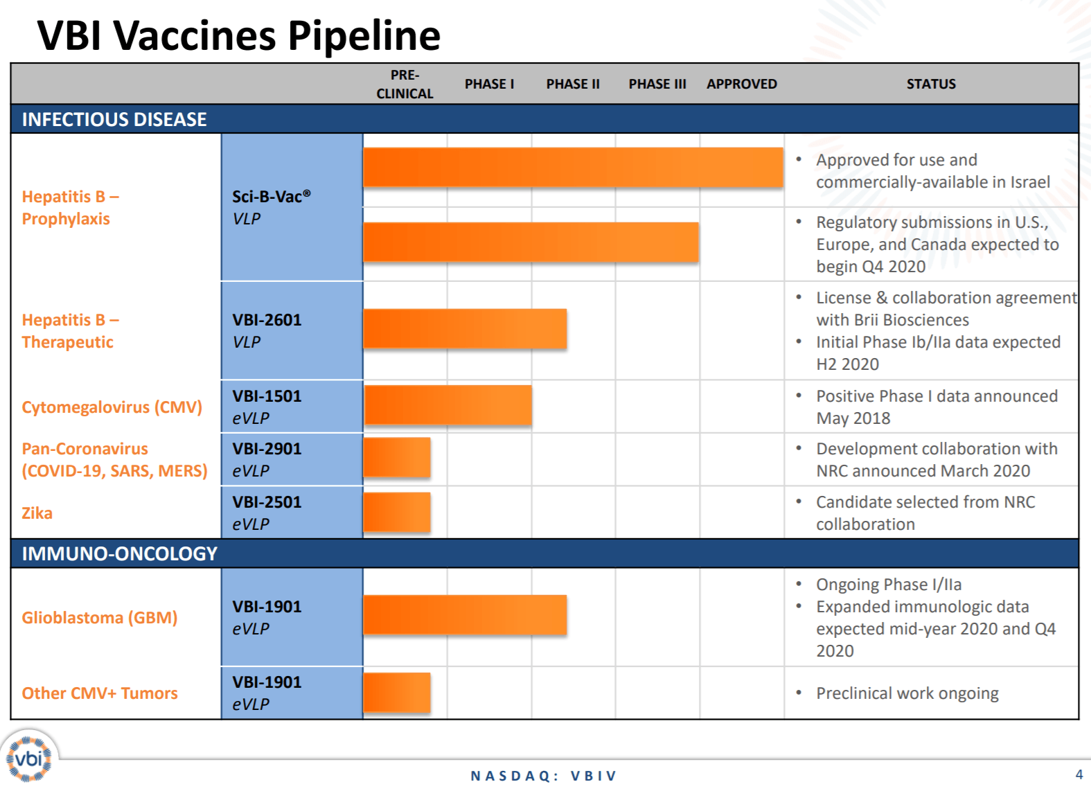 VBI Vaccines Has Speculative Upside From Current Price Levels (OTCMKTS ...