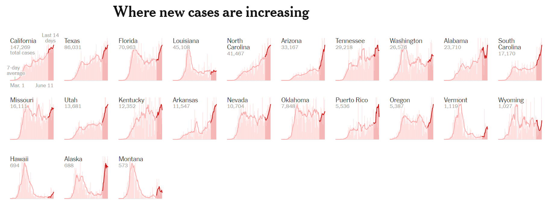 Was increasing перевод