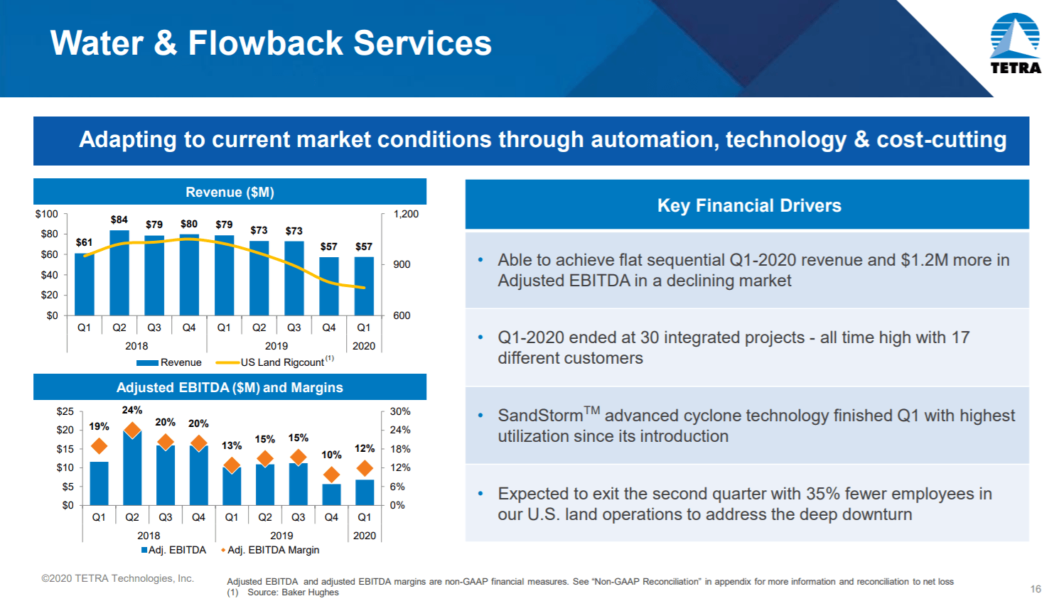 tetra-technologies-weathering-the-storm-nyse-tti-seeking-alpha