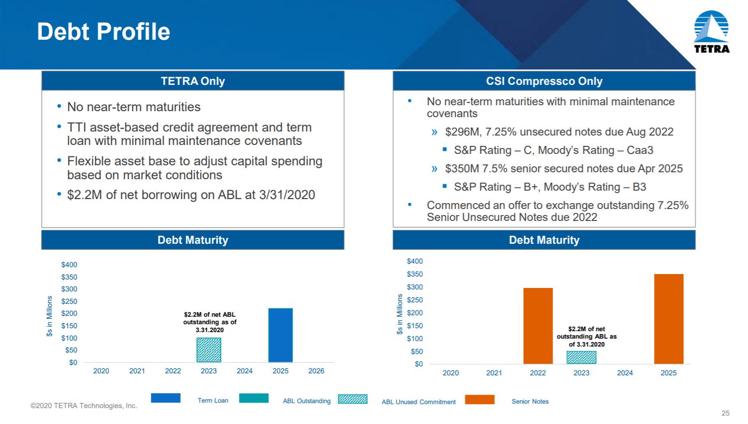 tetra-technologies-weathering-the-storm-nyse-tti-seeking-alpha
