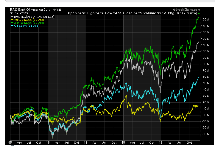Wellstrade Margin Interest Rates