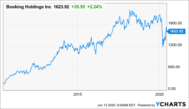 7 Stocks I'm Buying During A Correction | Seeking Alpha