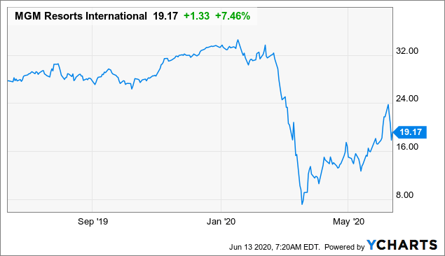 eri stock price forecast