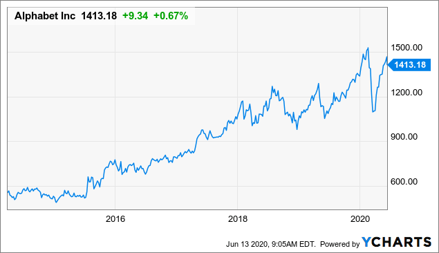 7 Stocks I'm Buying During A Correction | Seeking Alpha