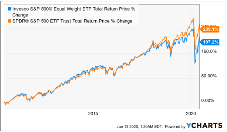 Istoxx Transatlantic Esg 100 Equal Weight Decrement Eur