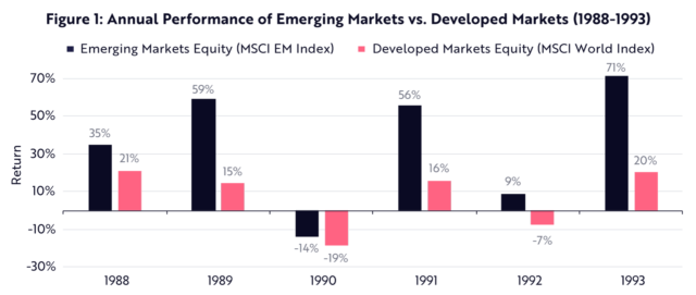 Strategic Allocation To Innovation: A Comparison To Emerging Markets ...