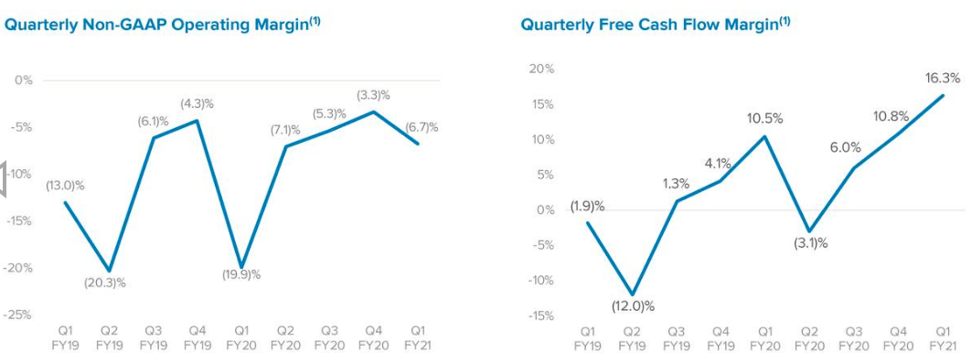 Okta: Buy And Hold For The Long Term (NASDAQ:OKTA) | Seeking Alpha