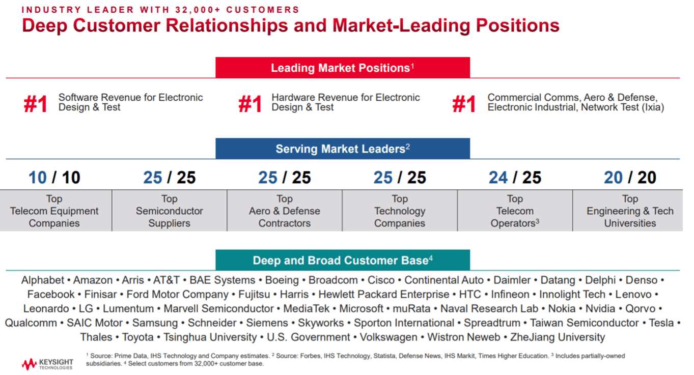 Keysight Advances Software-Centric Solutions Leadership Through