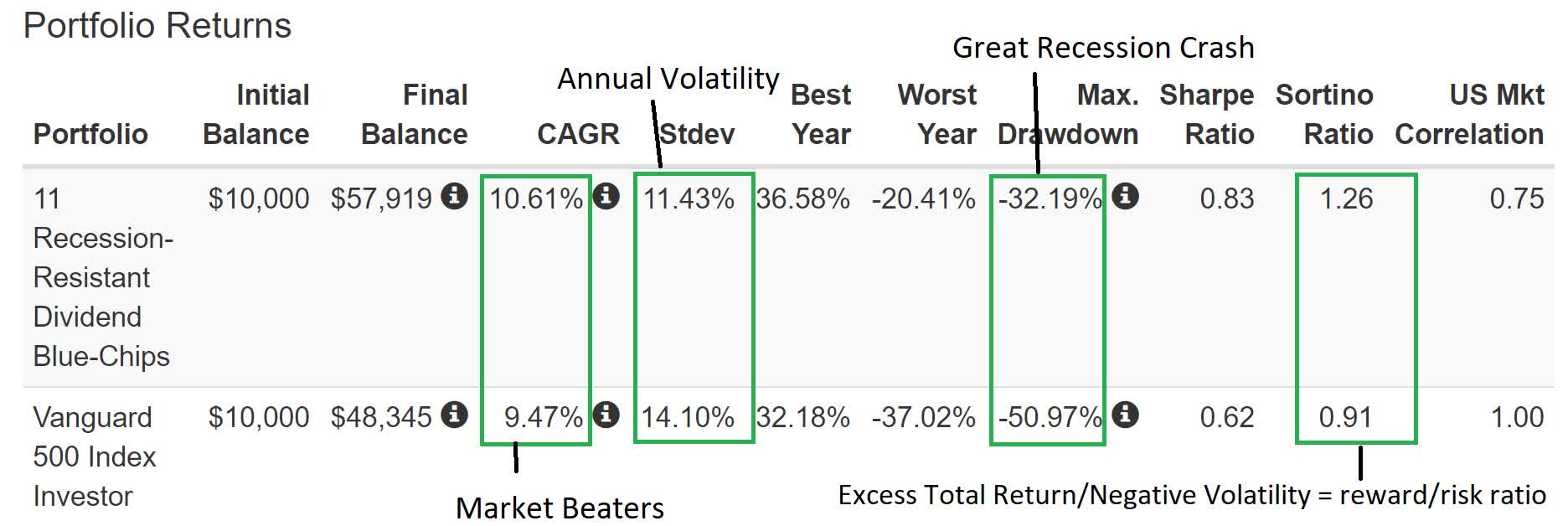 20 Best Stocks to Buy for the Next Bull Market