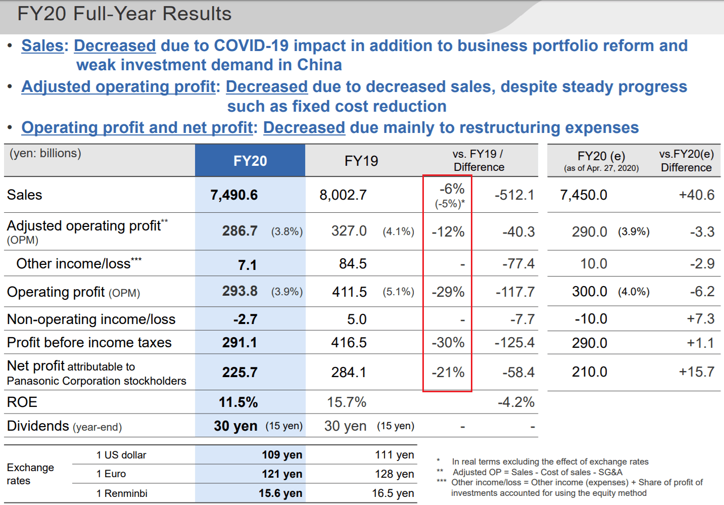 Panasonic Corp. ADR