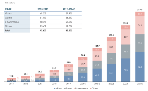 Kingsoft Cloud: One Of The Best Opportunities In The Market (NASDAQ:KC ...