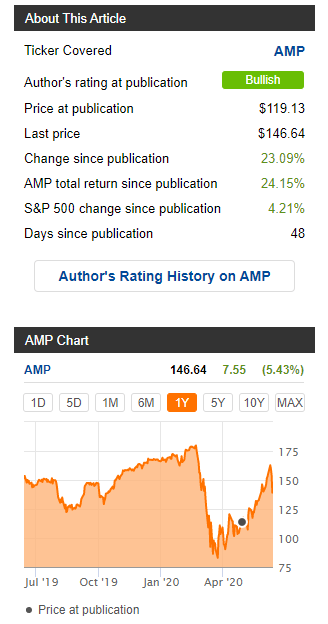 I Wish I D Bought More Finance And Real Estate Companies Seeking Alpha