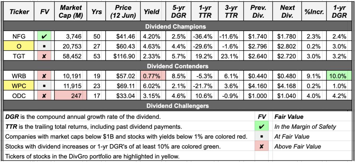 Dividend Changes June 612, 2020 Seeking Alpha