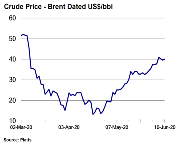 BP's Asset Write-Off Is The Setup For A Dividend Cut (NYSE:BP ...