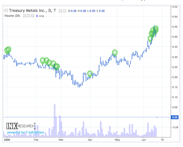 3 Precious Metal Stocks to Buy