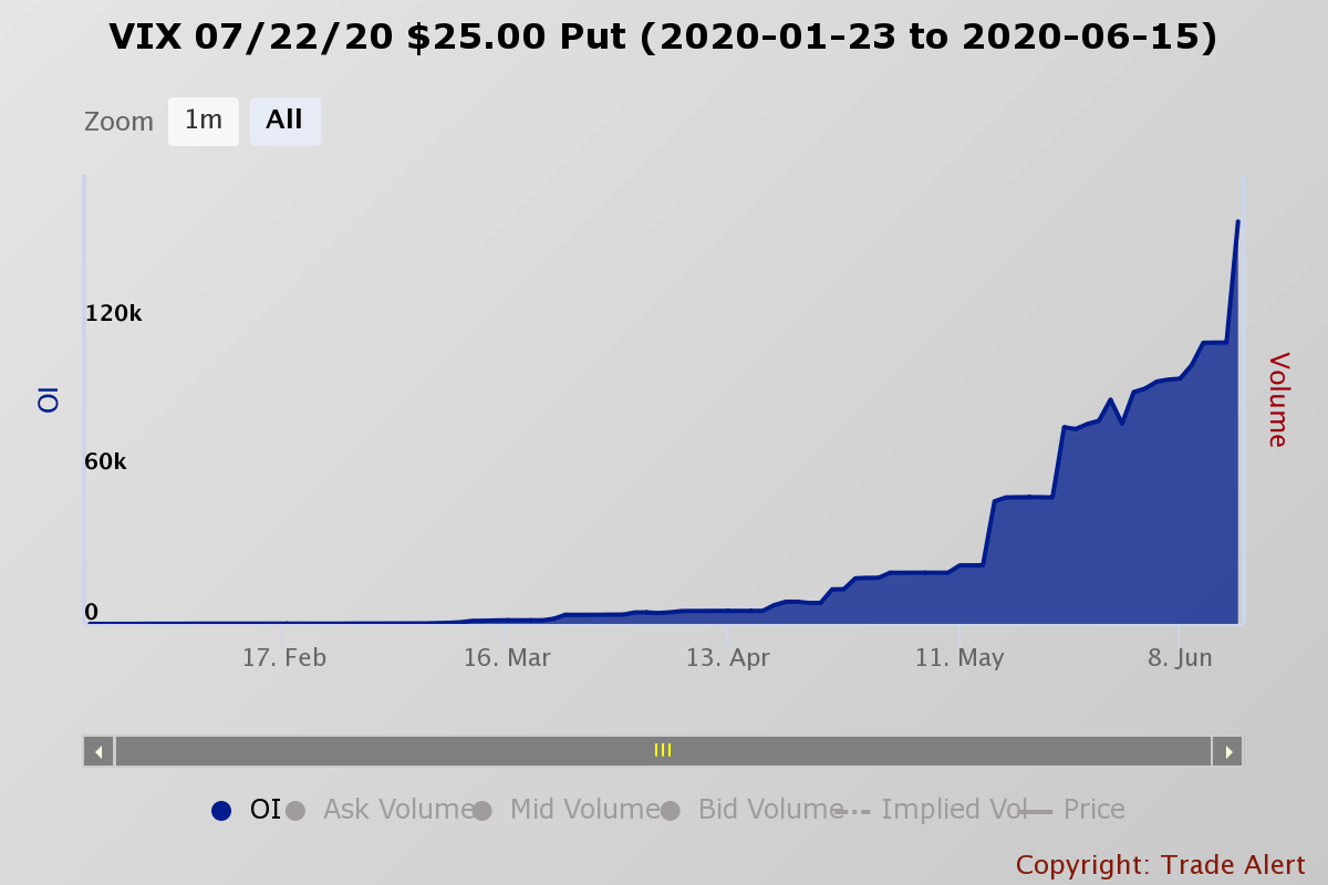 A Daily Options Trading Strategy For High-Flying Stocks