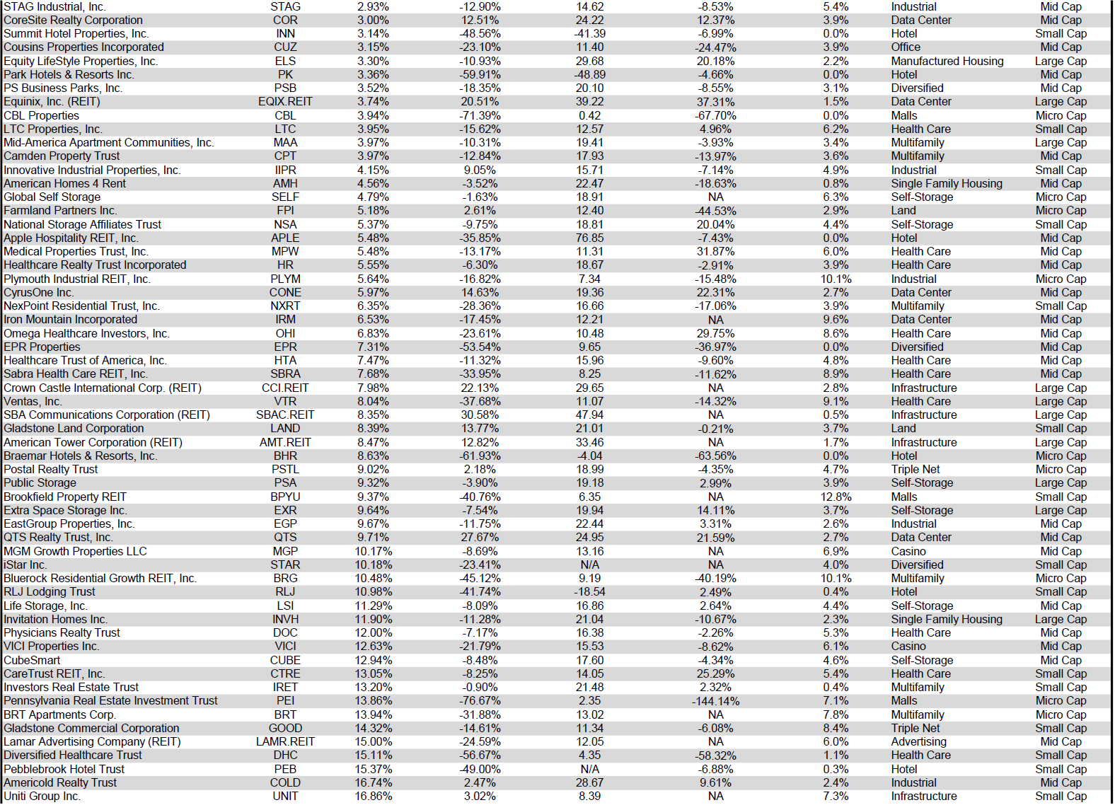 The State Of REITs: June 2020 Edition | Seeking Alpha