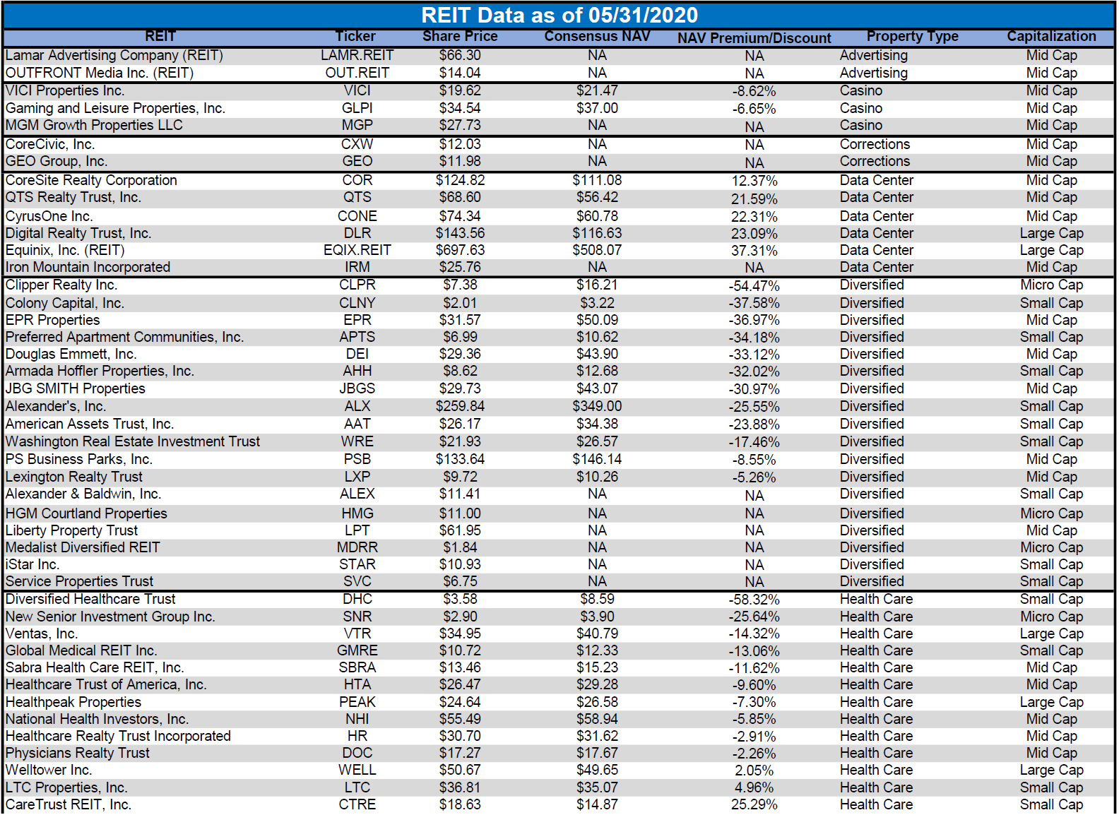 The State Of REITs: June 2020 Edition | Seeking Alpha