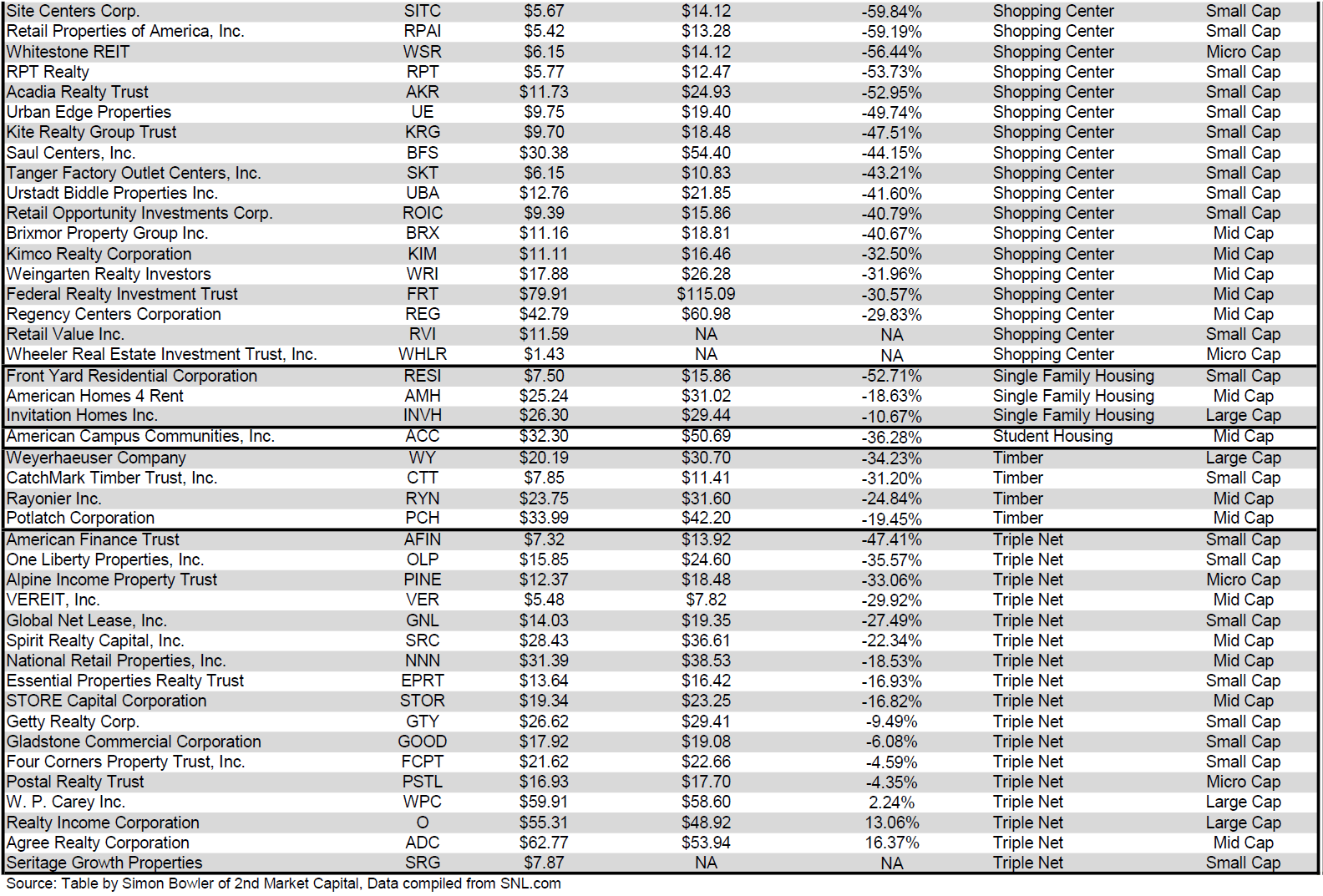 The State Of REITs: June 2020 Edition | Seeking Alpha