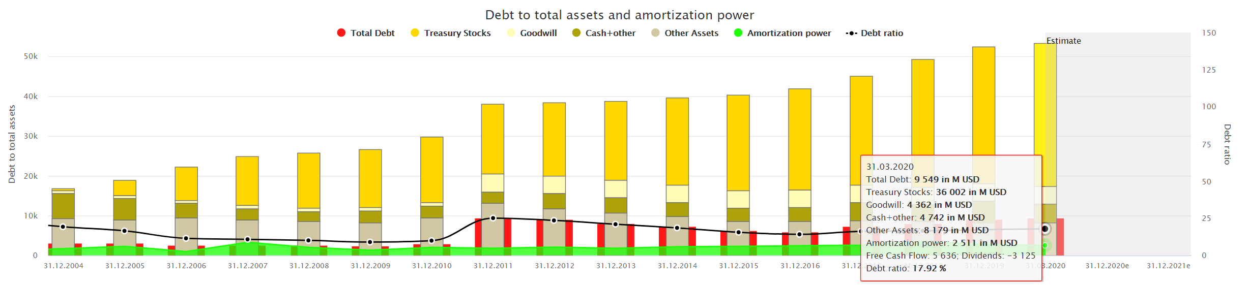 Texas Instruments' Promise Of The Future Is Burdened By The Problems Of